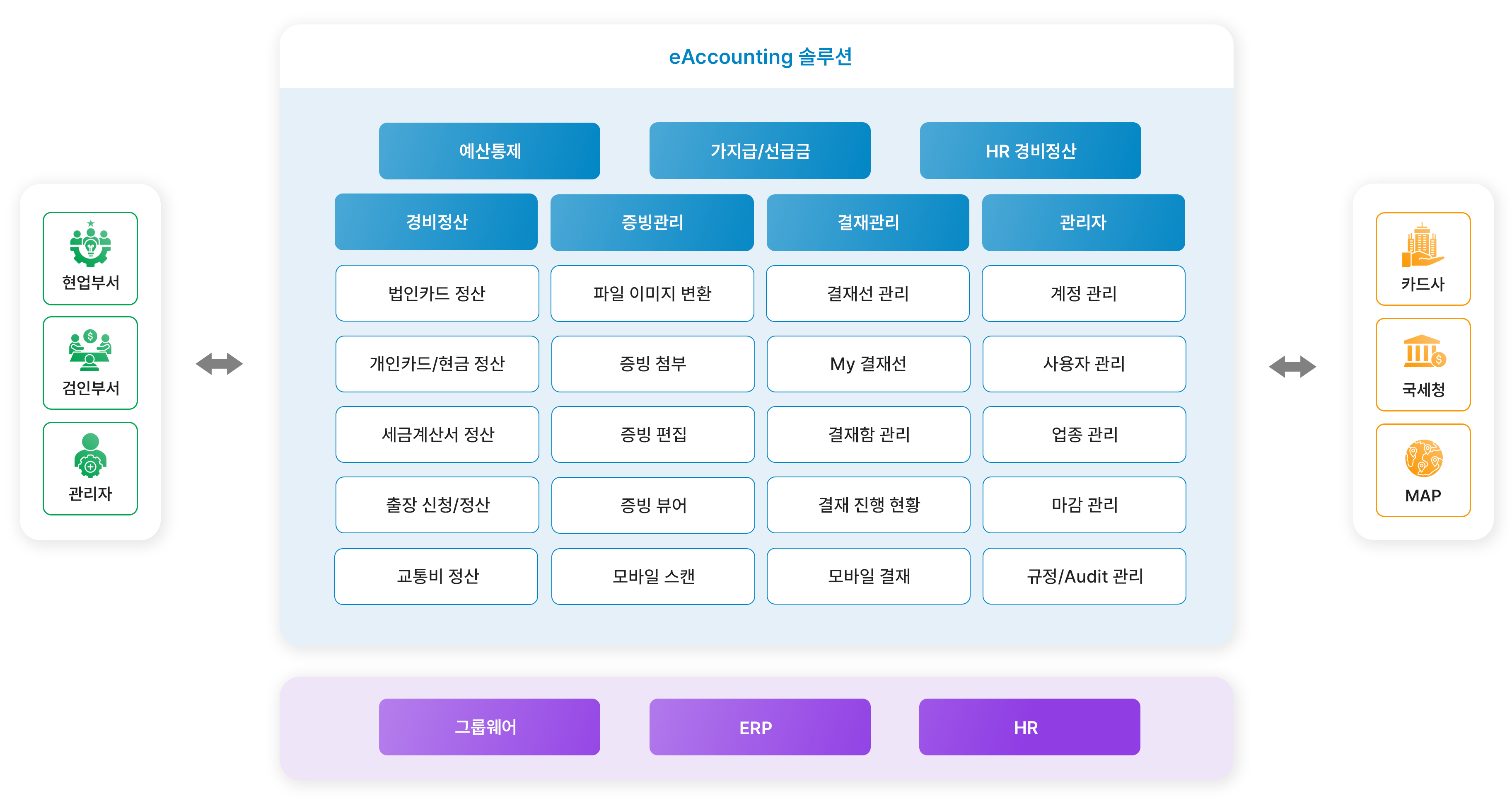 OneAccount Mobile