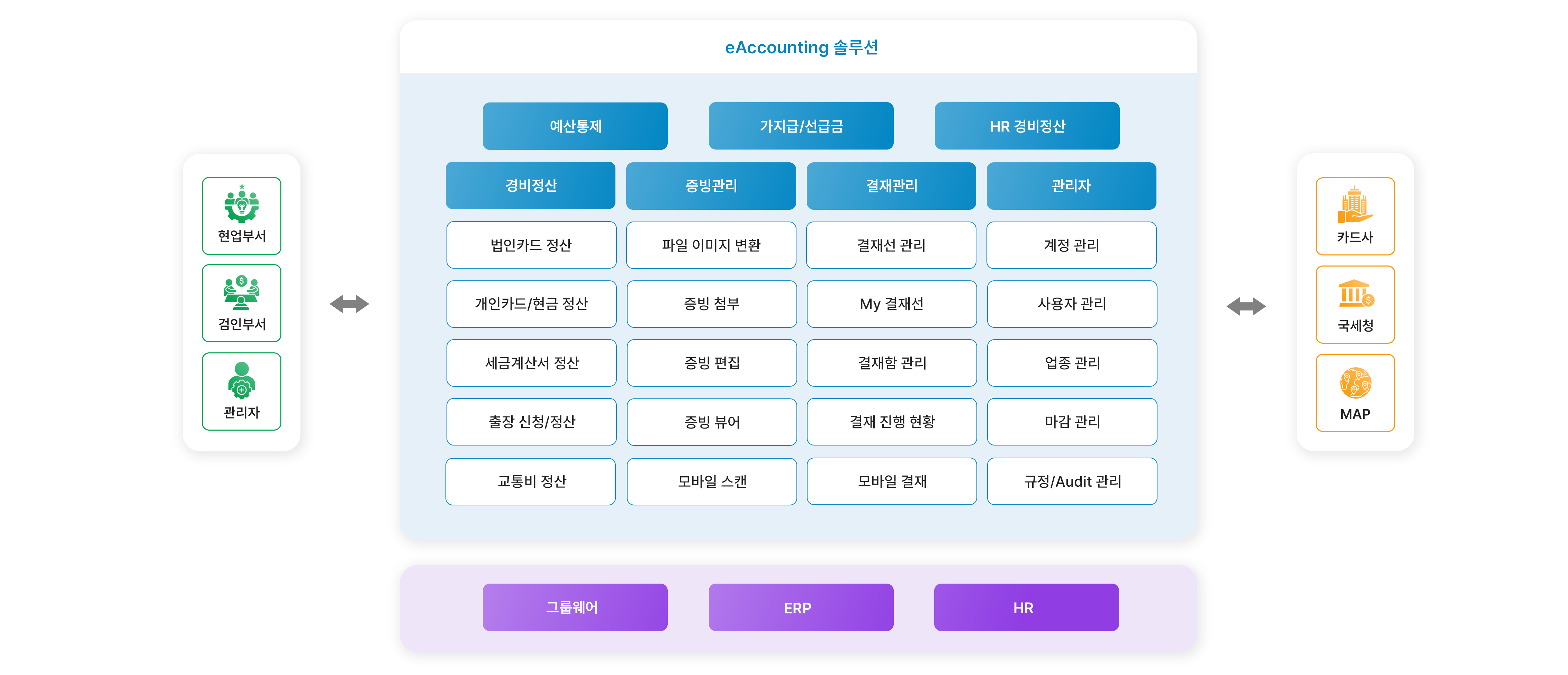OneAccount