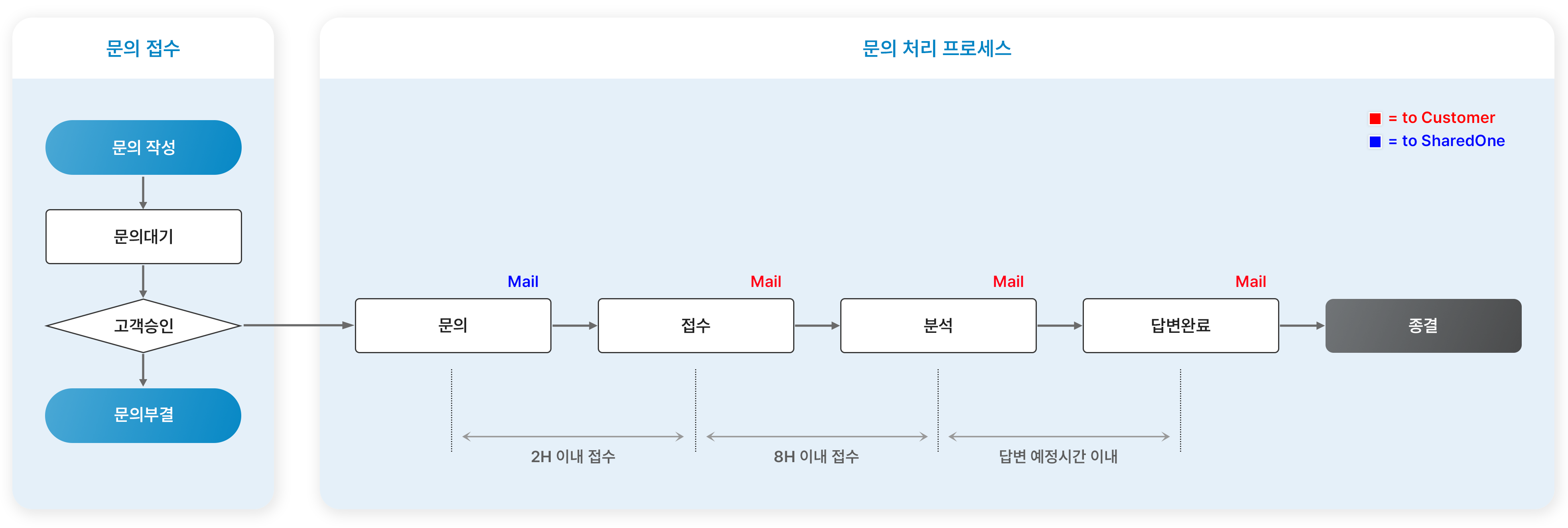 OneCare Mobile