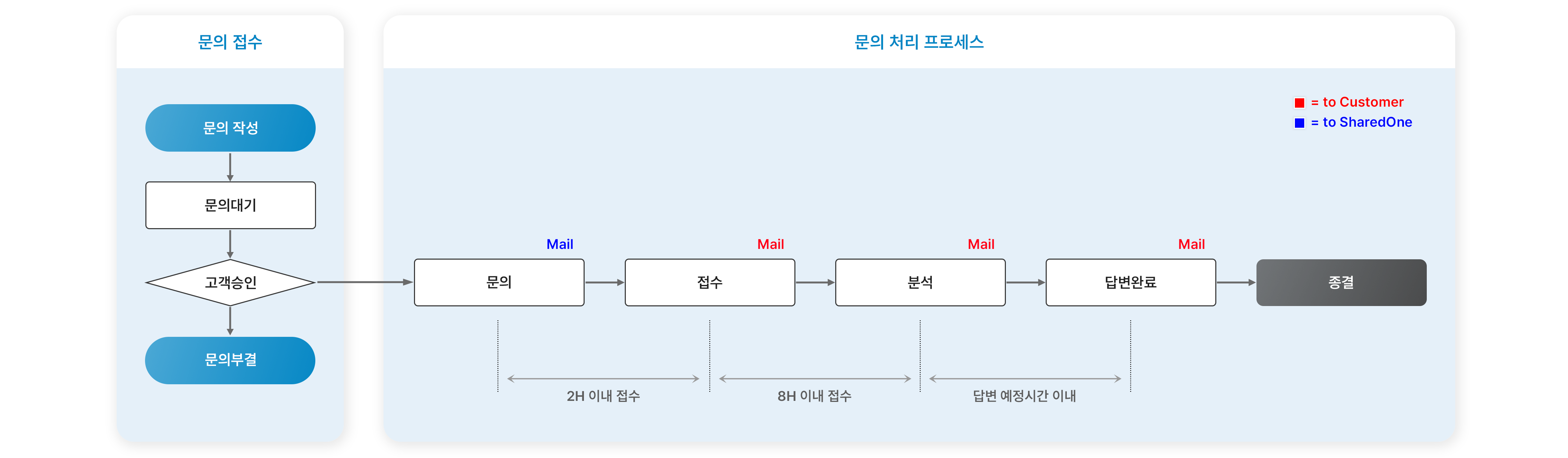 OneCare