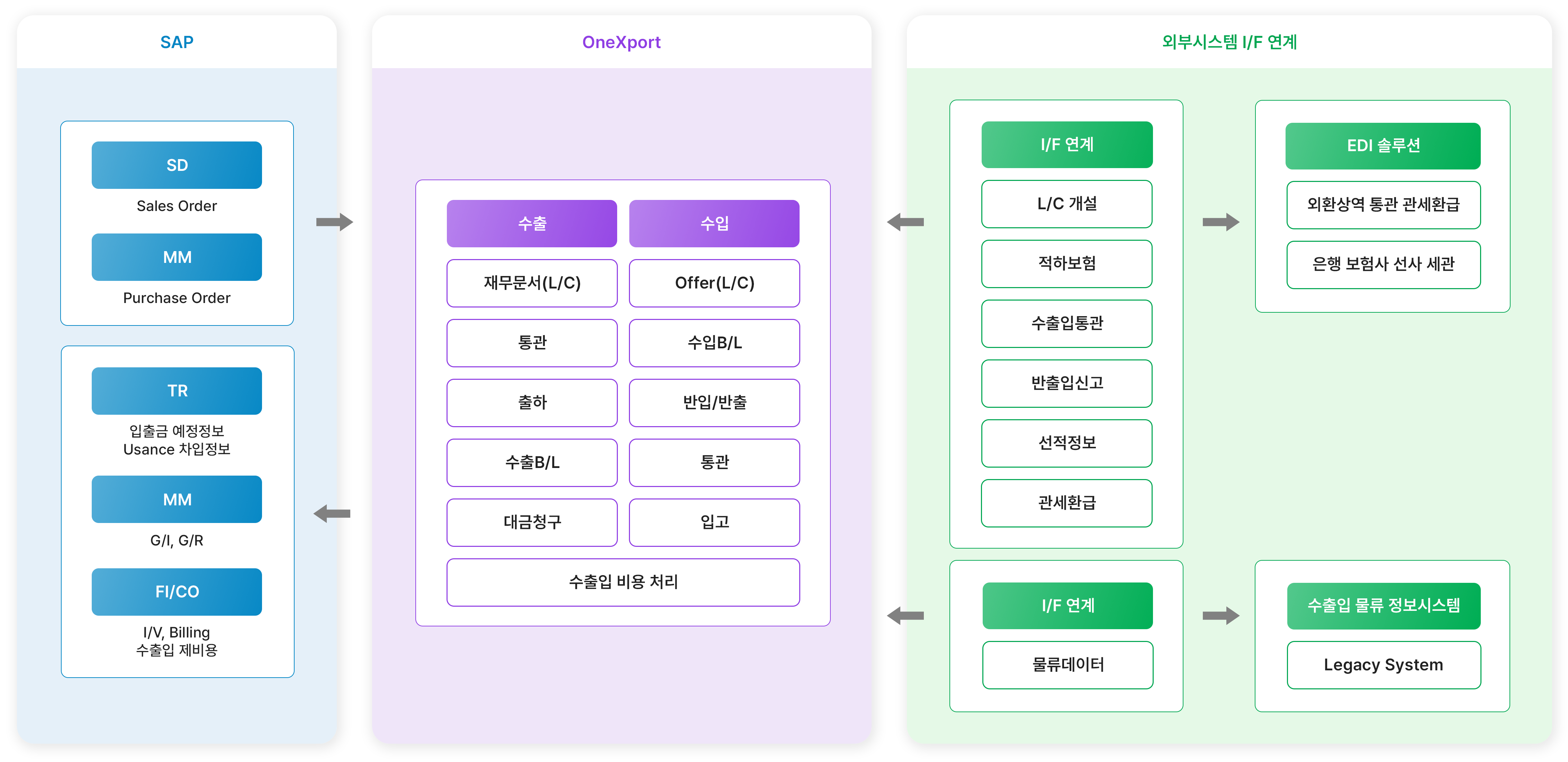 OneXport