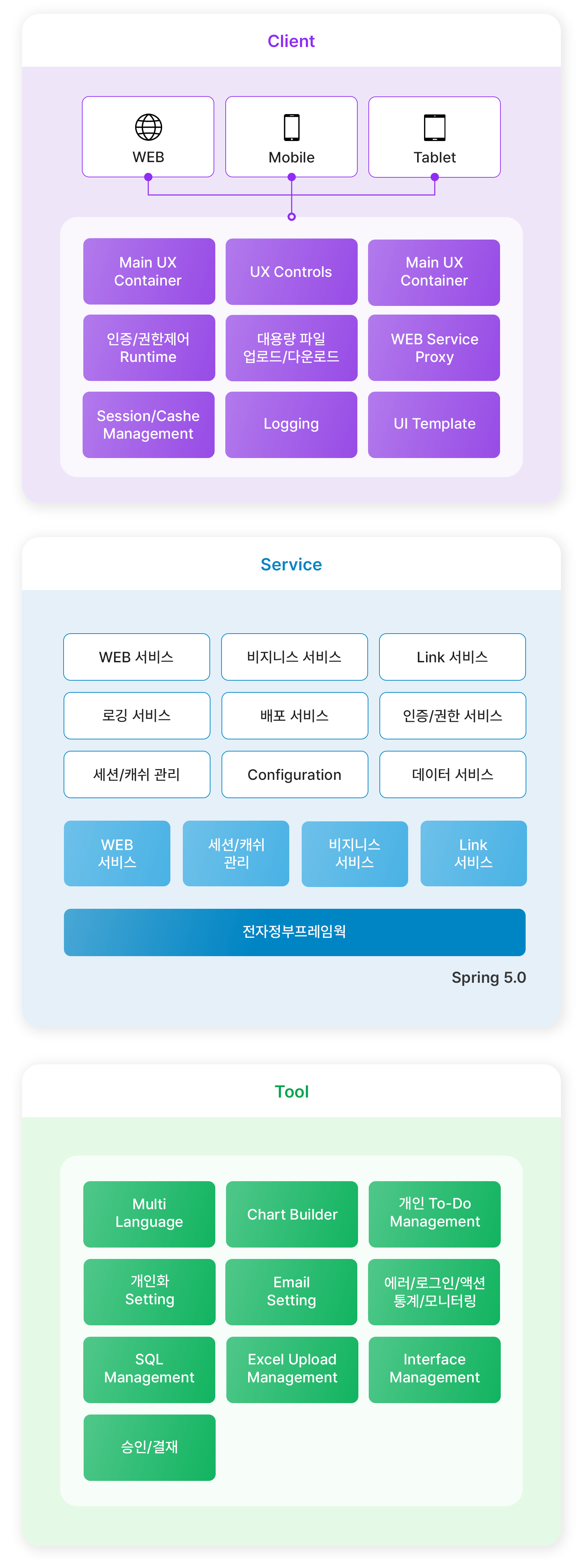 OneAccount Mobile