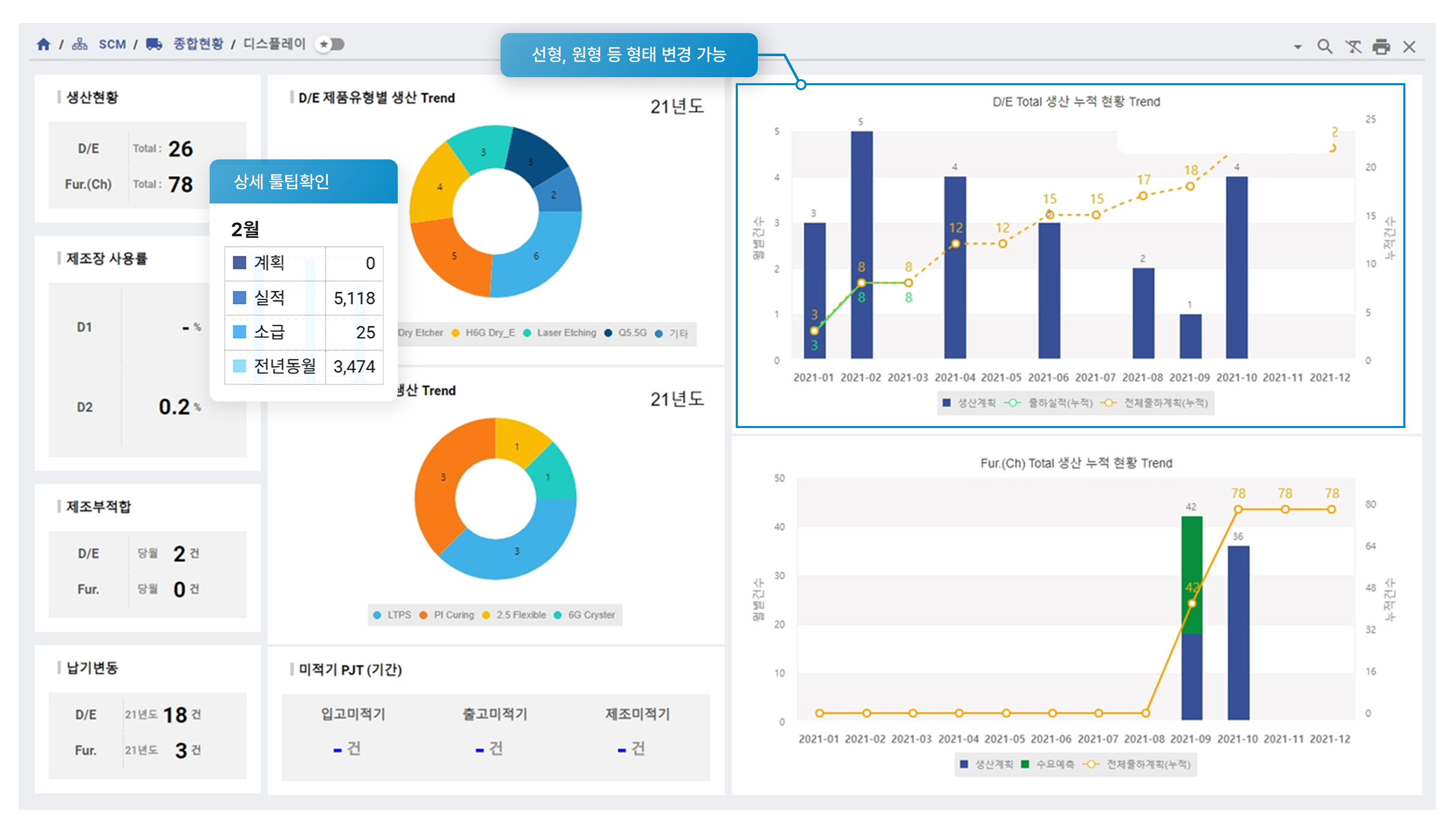 대시보드 이미지